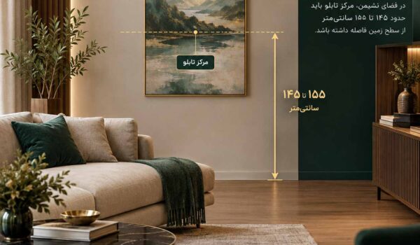 تصویر یک تابلوی روی دیوار یک پذیرایی با نشان دادن ارتفاع استاندارد نصب تابلو