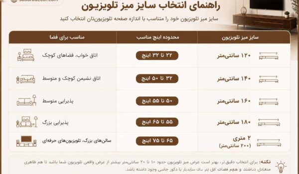 جدول انتخاب سایز میز تلویزیون بر اساس سایز تلویزیون تلویزیون بر اساس اینچ و میز تلویزیون براساس سانتی متر خرید راحت میز تلویزیون