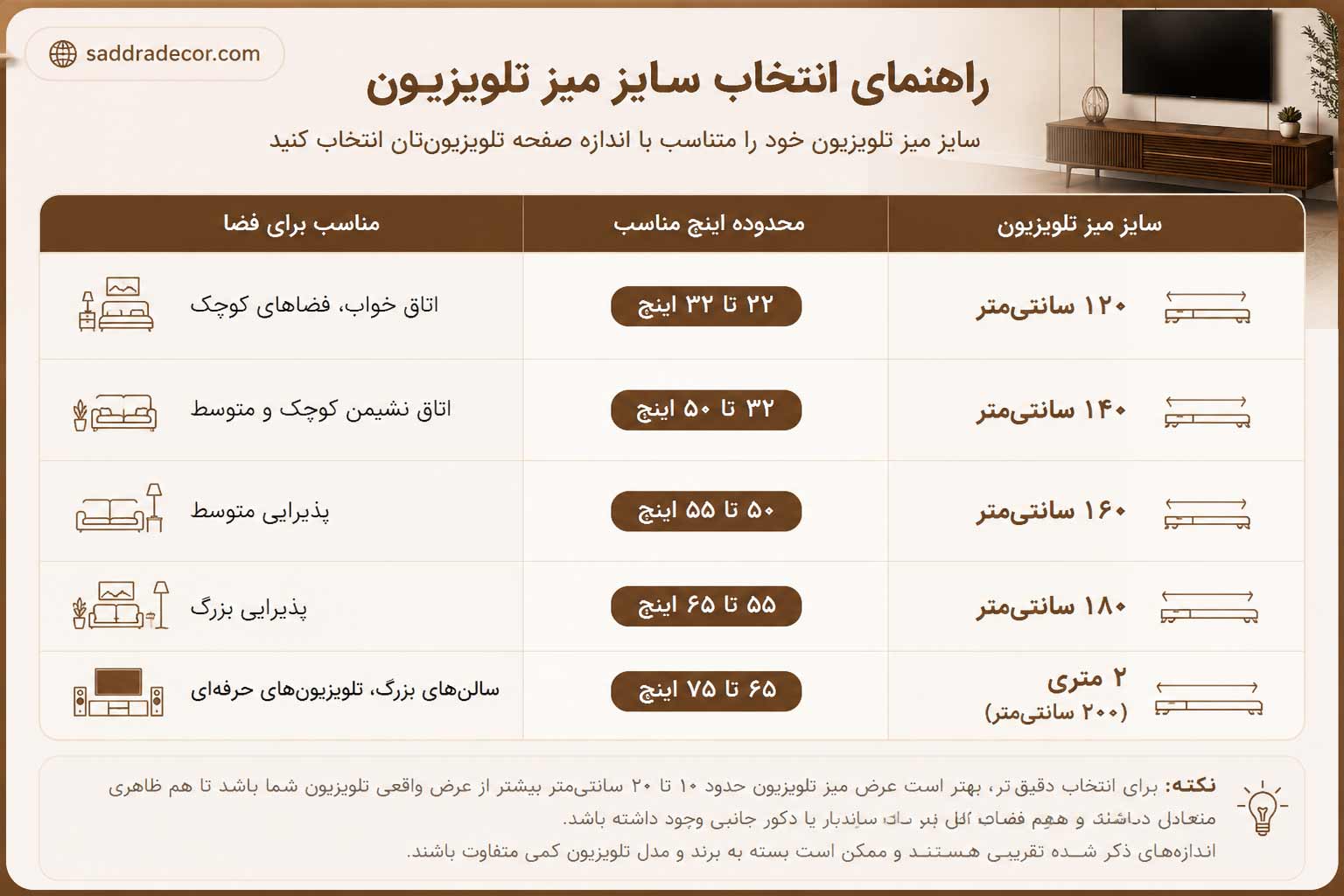 راهنمای کامل انتخاب میز تلویزیون بر اساس اندازه تلویزیون (۱۴۰۵) 1 جدول انتخاب سایز میز تلویزیون بر اساس سایز تلویزیون تلویزیون بر اساس اینچ و میز تلویزیون براساس سانتی متر خرید راحت میز تلویزیون